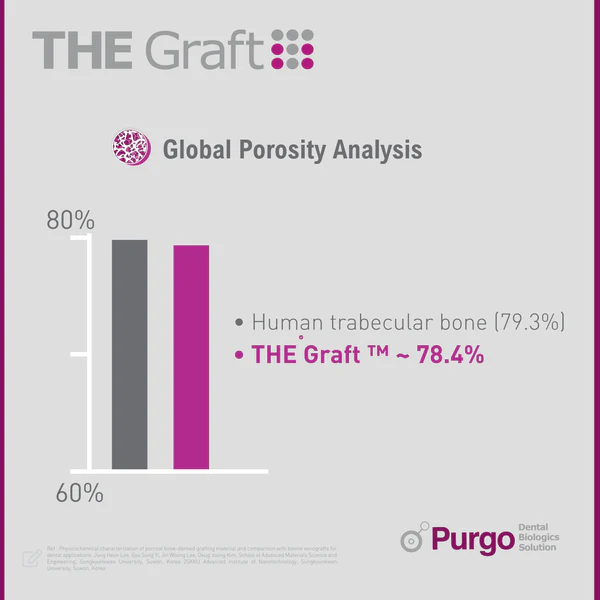PURGO_THEGRAFTPOROSITY